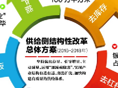 2017年這些門窗廠商將面臨淘汰出局?！！