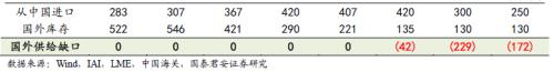 又一個鋁價多頭！國泰君安：電解鋁每噸2萬不是夢