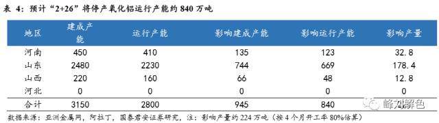 鋁價(jià)2萬元/噸，那氧化鋁呢？