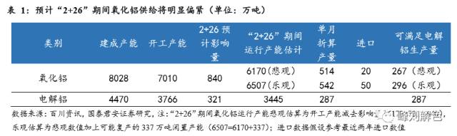 鋁價(jià)2萬元/噸，那氧化鋁呢？