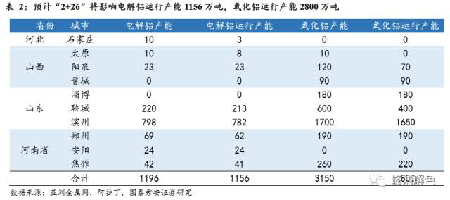 鋁價(jià)2萬元/噸，那氧化鋁呢？