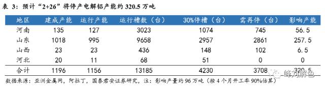 鋁價(jià)2萬元/噸，那氧化鋁呢？