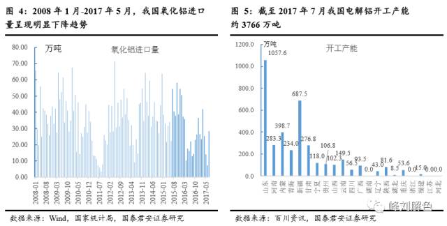 鋁價(jià)2萬元/噸，那氧化鋁呢？