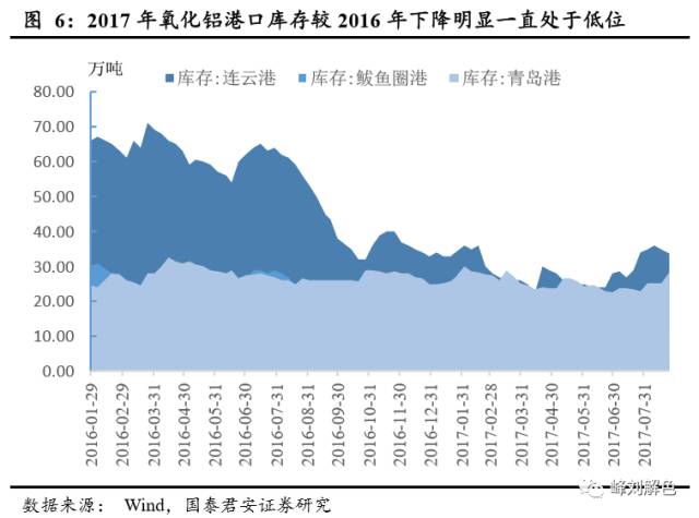 鋁價(jià)2萬元/噸，那氧化鋁呢？