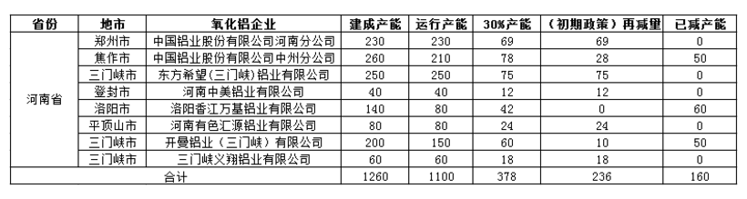 氧化鋁