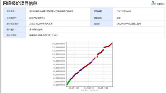 電解鋁產(chǎn)能指標(biāo)交易單噸價格破萬