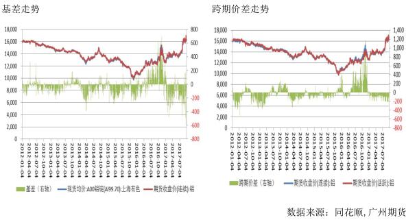 滬鋁上漲動能