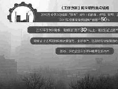 冬季限產開始，電解鋁價格有望繼續(xù)上漲