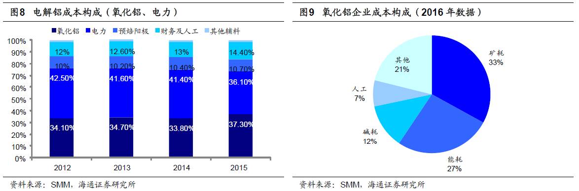 煤、鋼、有色，誰在竊喜，誰在憂慮？