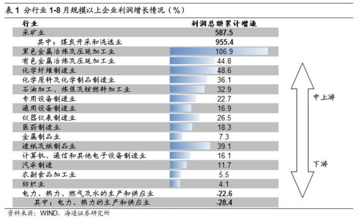 煤、鋼、有色，誰在竊喜，誰在憂慮？