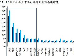 煤、鋼、有色，誰在竊喜，誰在憂慮？