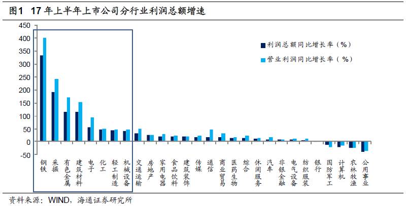 煤、鋼、有色，誰在竊喜，誰在憂慮？