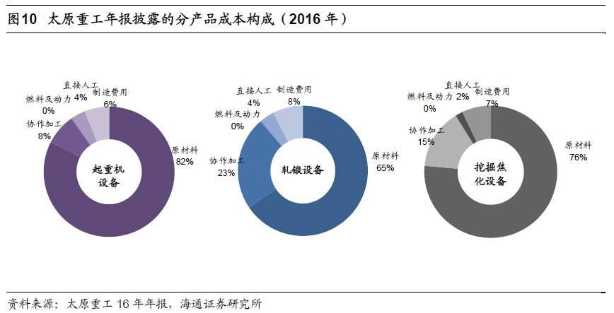 煤、鋼、有色，誰在竊喜，誰在憂慮？