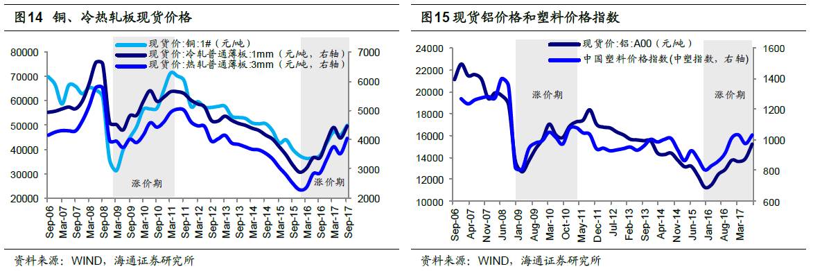 煤、鋼、有色，誰在竊喜，誰在憂慮？