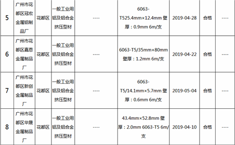 2019年鋁合金建筑型材(含工業(yè)鋁型材)及其企業(yè)名單